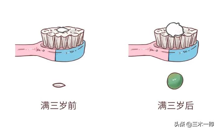 6岁以下孩子，超过2/3都有蛀牙，最大的问题竟不是糖