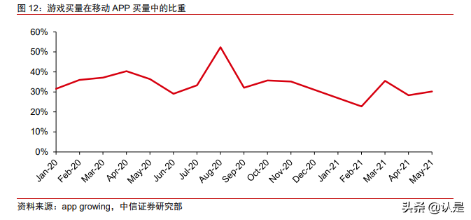 在线广告产业研究：2021有望超预期，IDFA不改程序化广告趋势