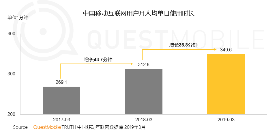 揭秘抖音流量机制及抖音推广技巧