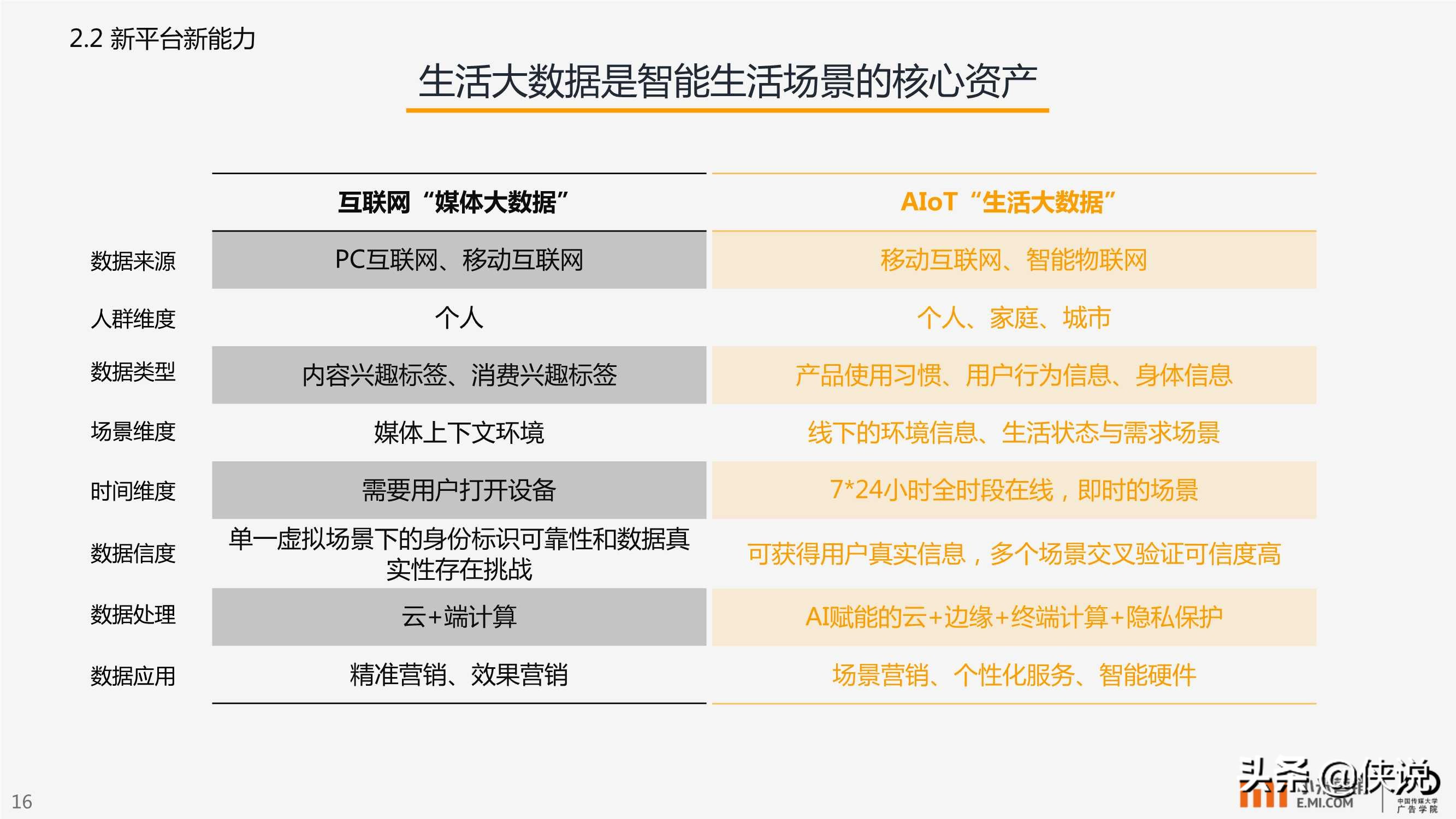 小米营销：AIoT智能生活场景营销研究报告