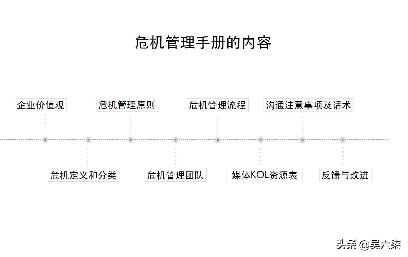 新版事件营销技巧与案例：30页的企业危机公关手册，高效全面处理
