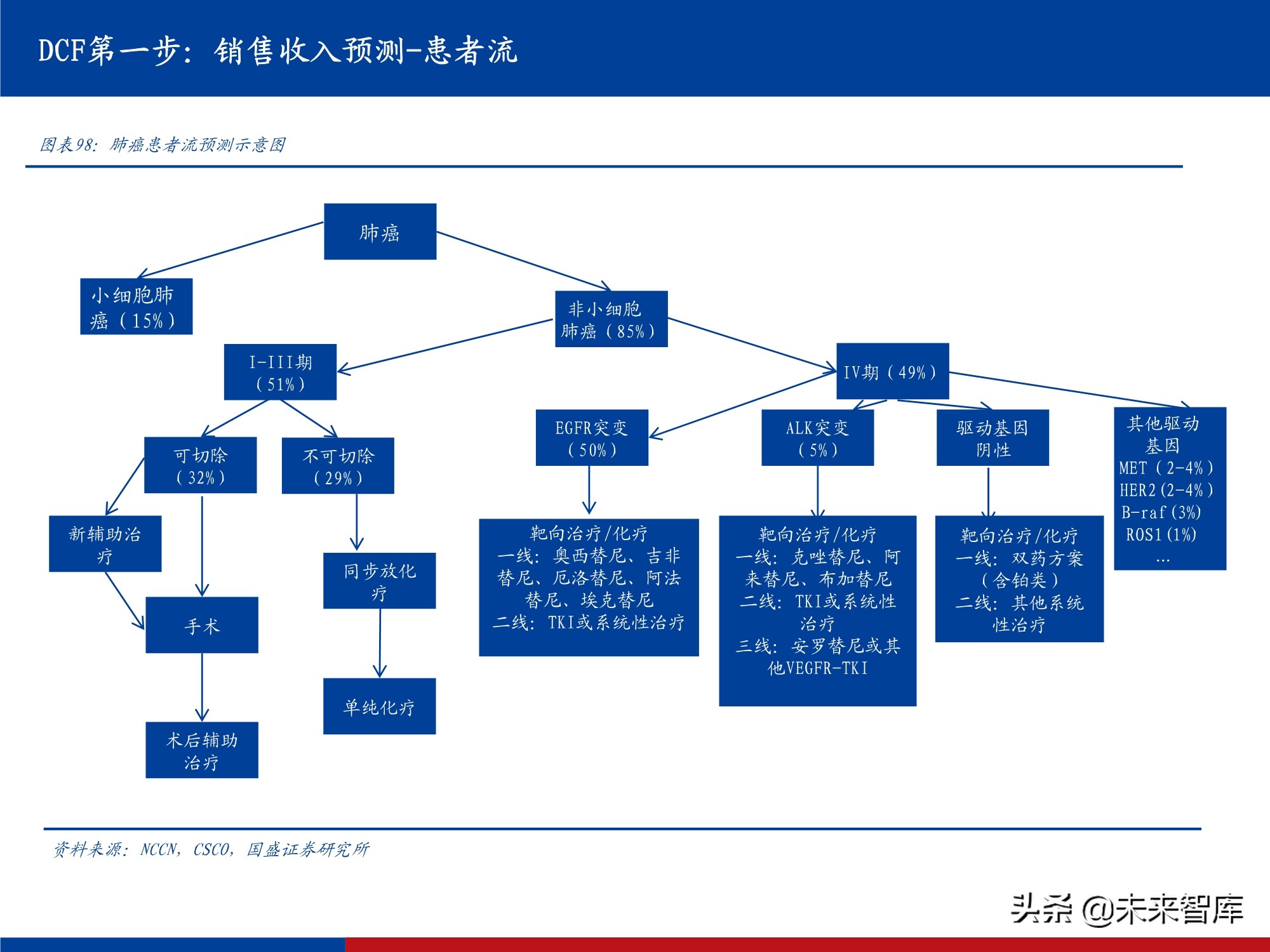 创新药行业实用投资手册2021：持续进化中的中国创新药大时代