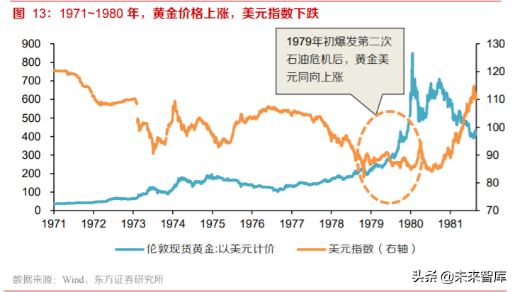 黃金產業深度報告：三因子研究與投資策略