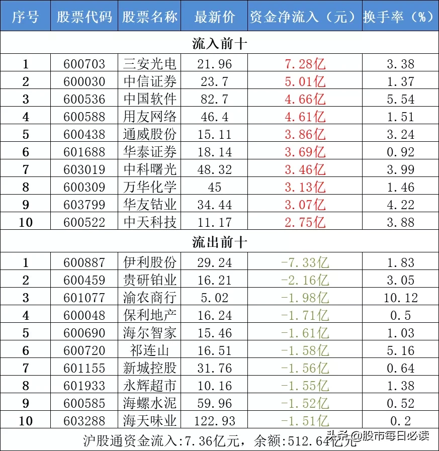 10000亿级大市场！公募REITs刷爆朋友圈