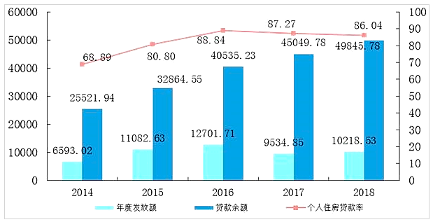 取消公积金声音再起：事关1.4亿人的大事！这5万