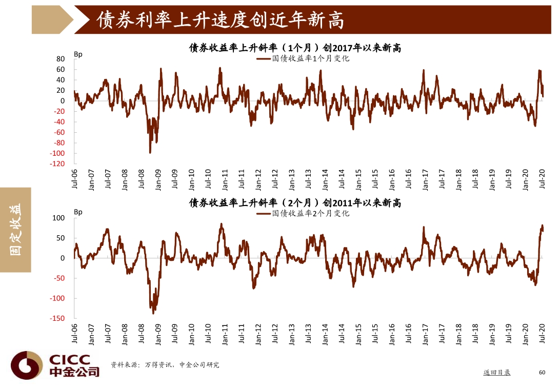 宏观经济与投资策略分析：图说中国，2020年三季度