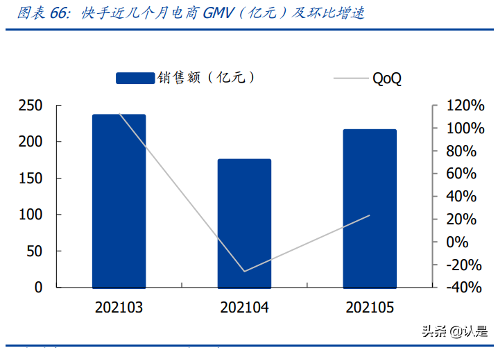 娱乐传媒行业研究：线上聚焦短视频变现，线下重视沉浸式娱乐