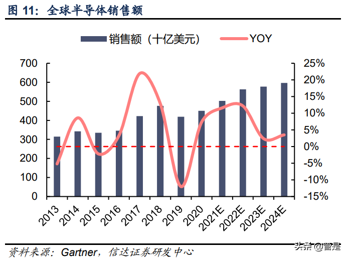 至纯科技深度报告：厚积薄发，发力湿法设备快车道