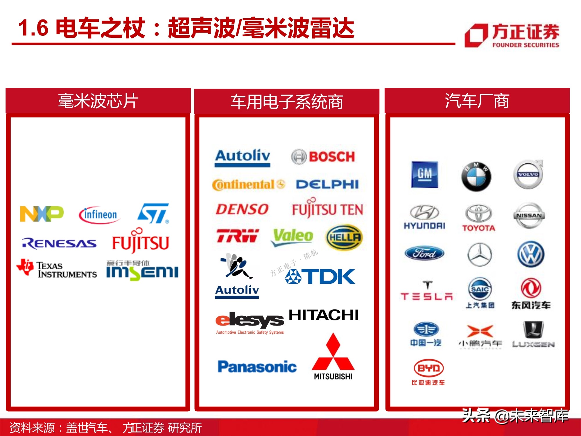 汽车半导体产业123页深度研究报告