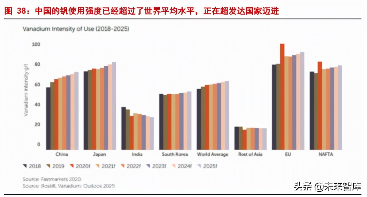 新能源行业深度报告：储能发展新机遇，钒电池产业腾飞