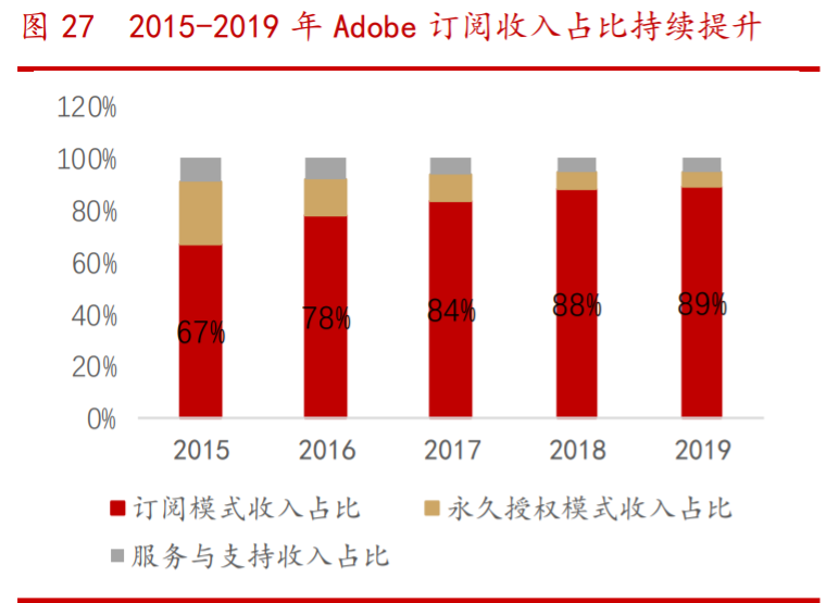 福昕软件投资价值分析：PDF的中国名片，力争全球领先