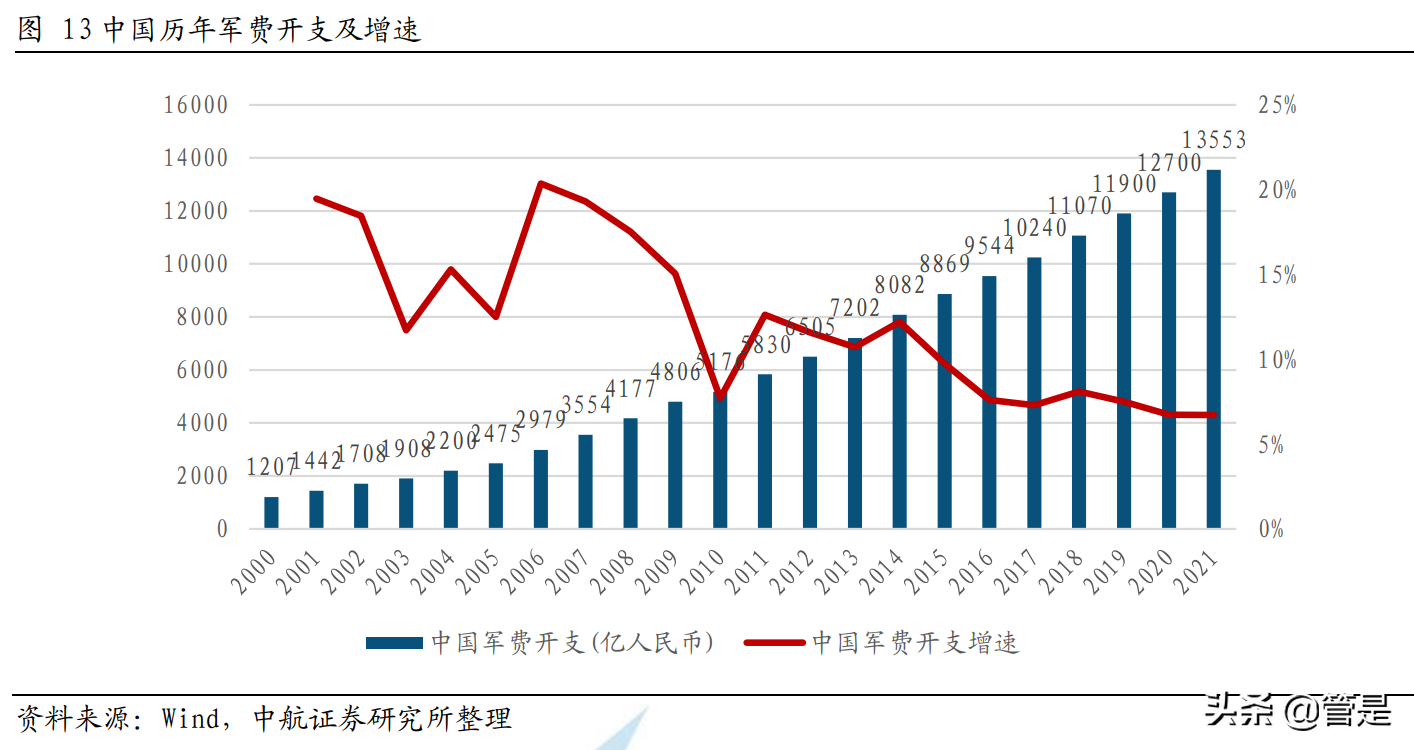 全信股份专题研究报告：军用高端光电传输领域引领者