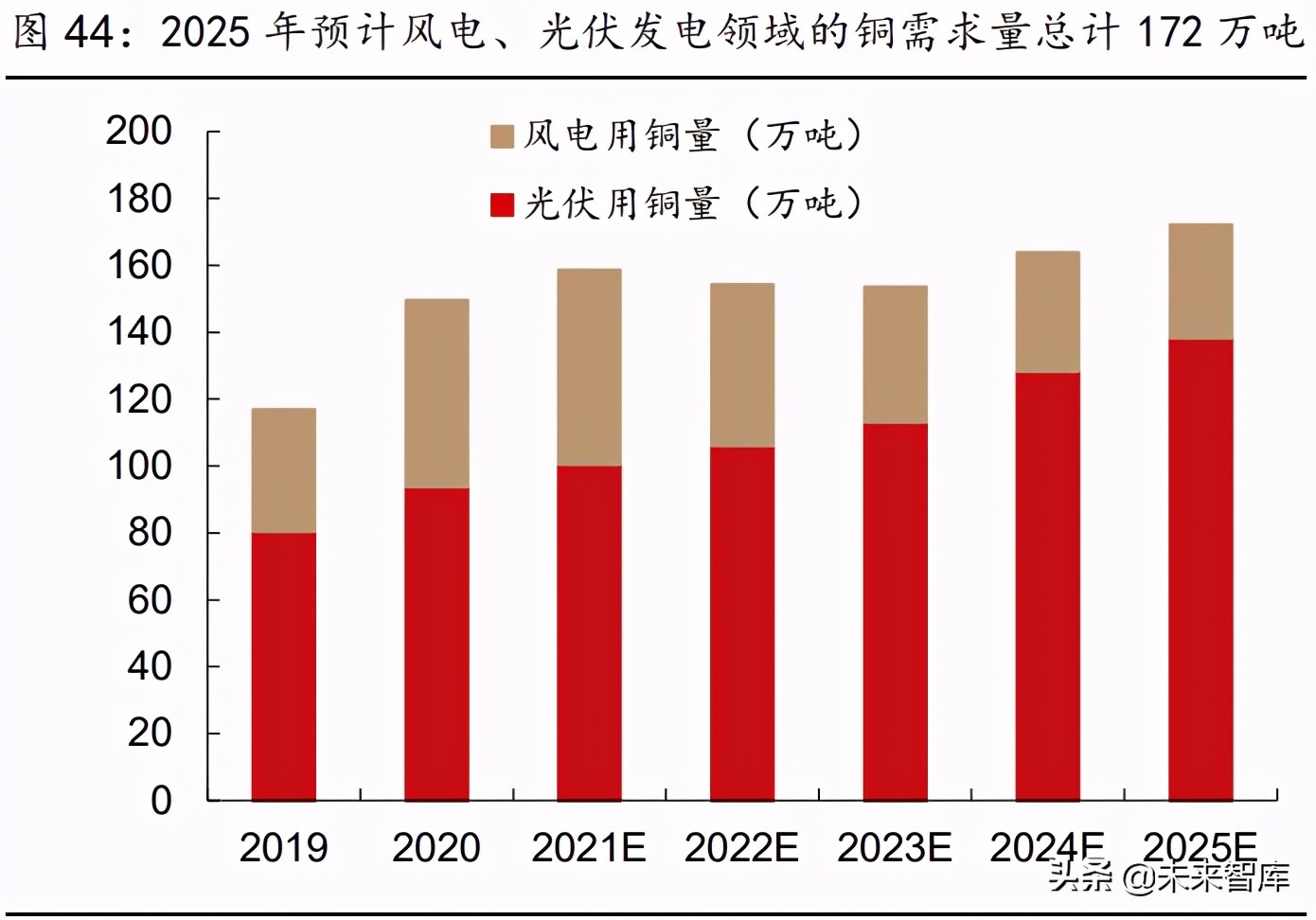2021年有色金属行业研究与中期投资策略：珍惜周期，把握新品种