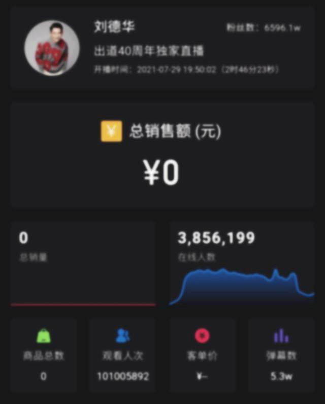 劉德華的直播首秀打臉了多少人？