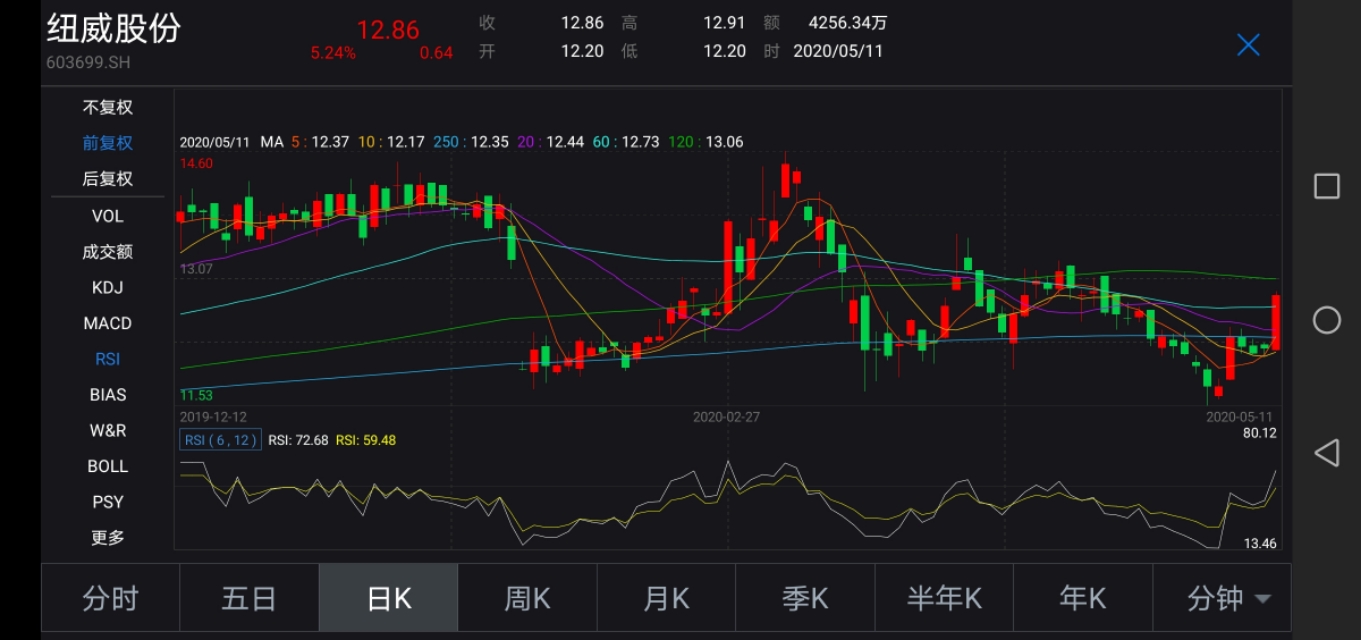 纽威股份这类小冷门能否扭起来