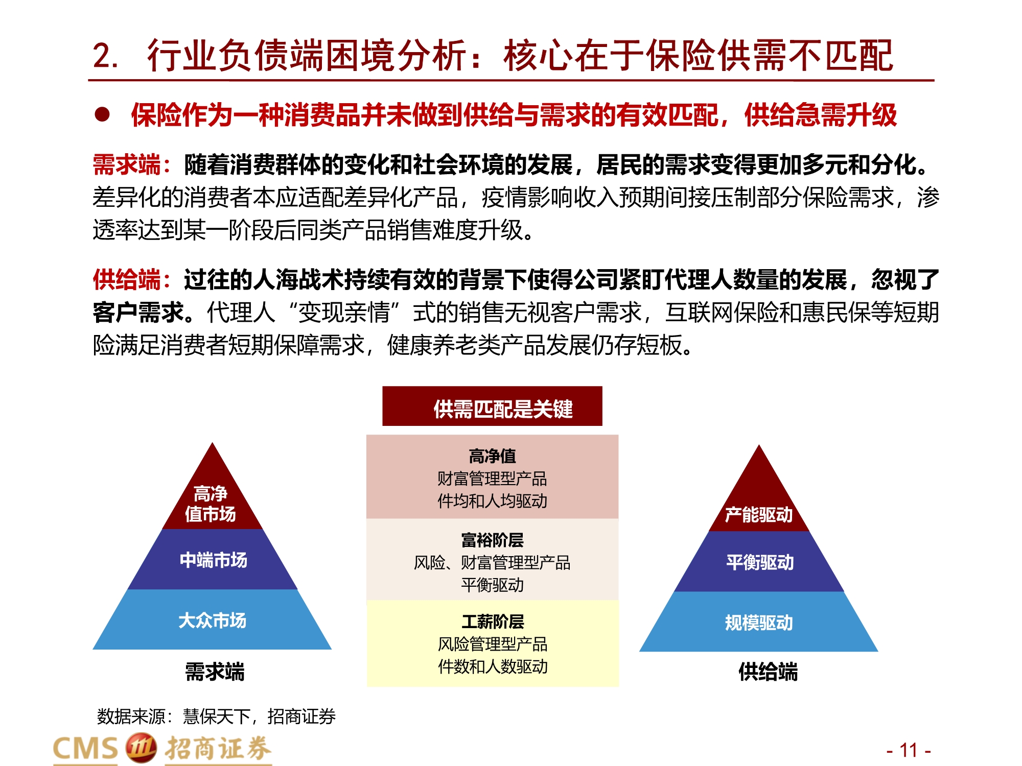 保险行业2021年中期投资策略：前途是光明的，道路是曲折的