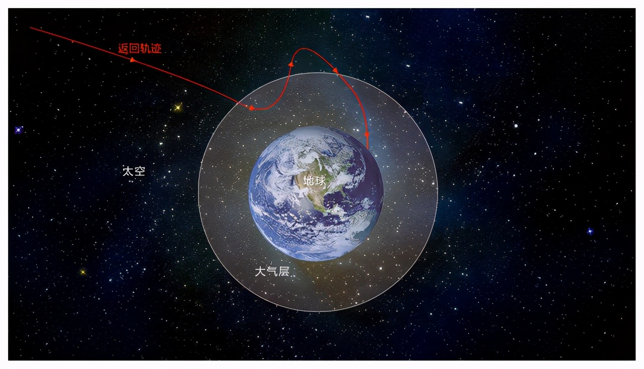 嫦娥五号返回舱着陆地在内蒙古哪个位置,会不会砸到人,砸到人该怎么办？