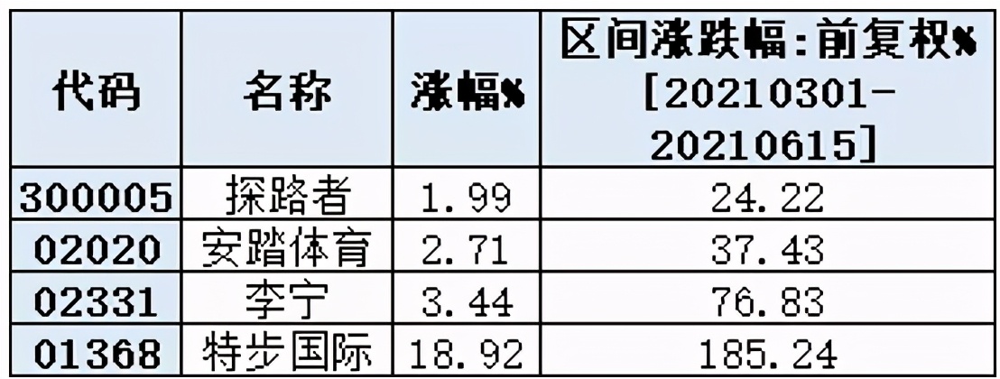 10亿港元押注特步，高瓴的“特别一步”