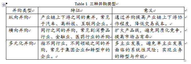 企业为什么要并购？