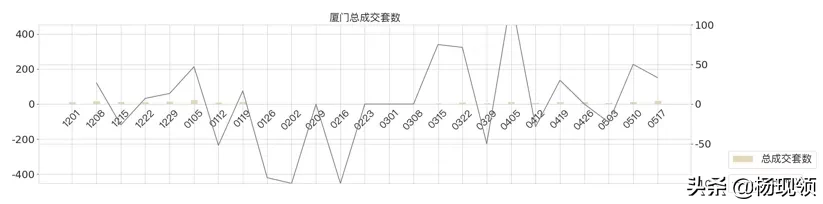 5月第2周｜全国二手市场购房需求持续释放