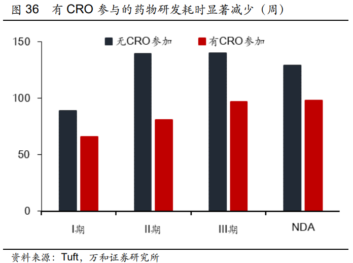 医药行业2021年中期投资策略：人口结构变化带来行业长牛