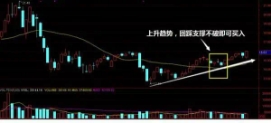 隔夜超短线手法：“尾盘买，早盘卖”，仅6字口
