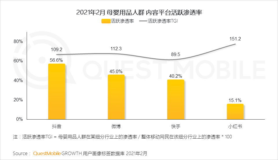 QuestMobile2021母婴行业品牌营销洞察报告