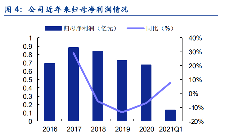 联赢激光专题报告：受益动力电池高景气，迎来新一轮增长