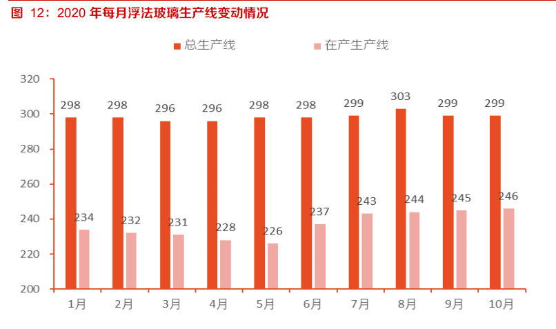 建材行业深度报告：强周期继续高景气，关注B端建材经营质量