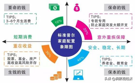 新形势下二季度大类资产配置策略探讨
