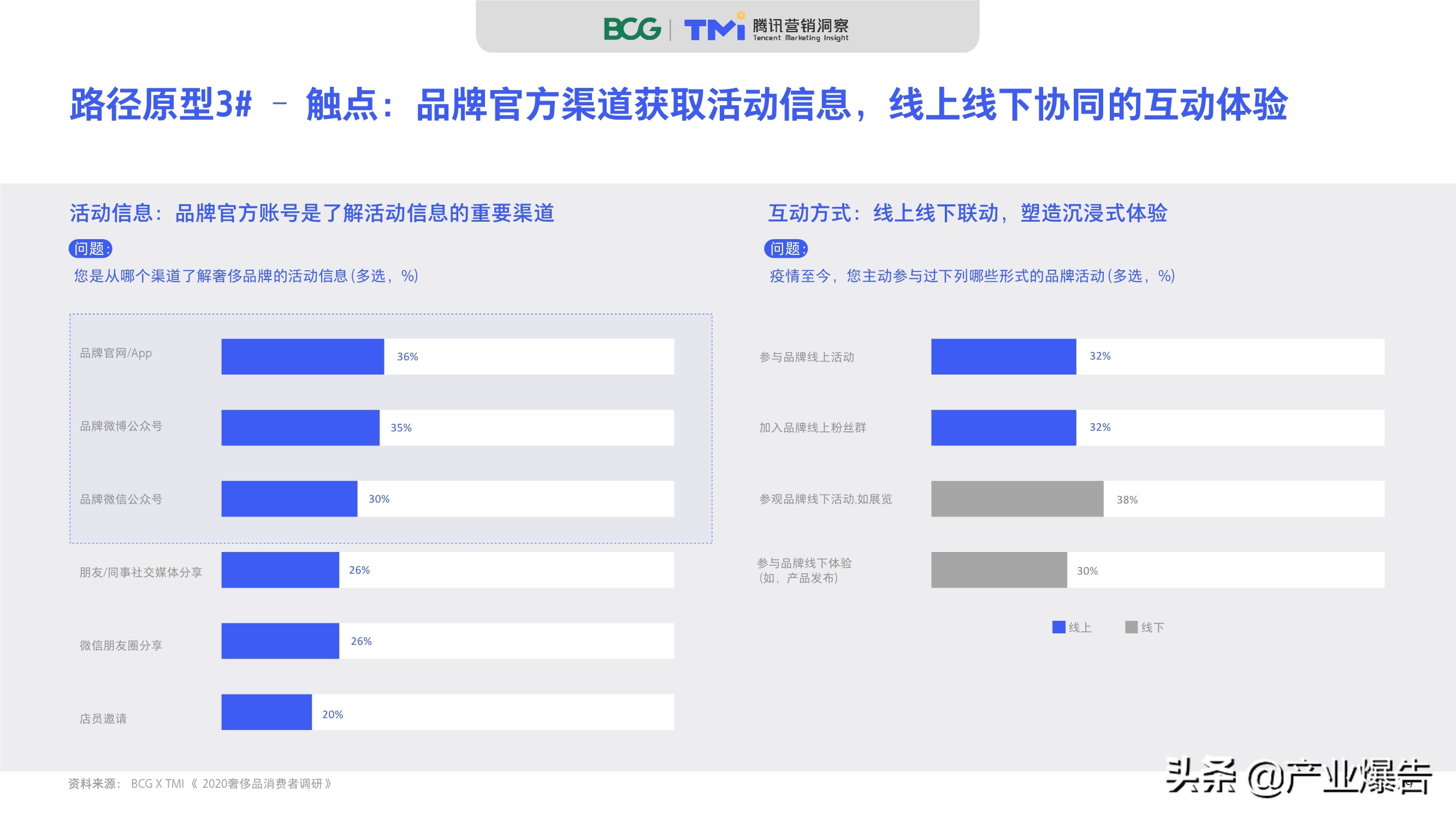 2020中國奢侈品消費者數字行為洞察報告