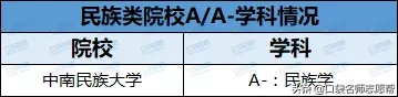 刚过一本线就能上！这44所双非大学不仅专业牛，关键分低