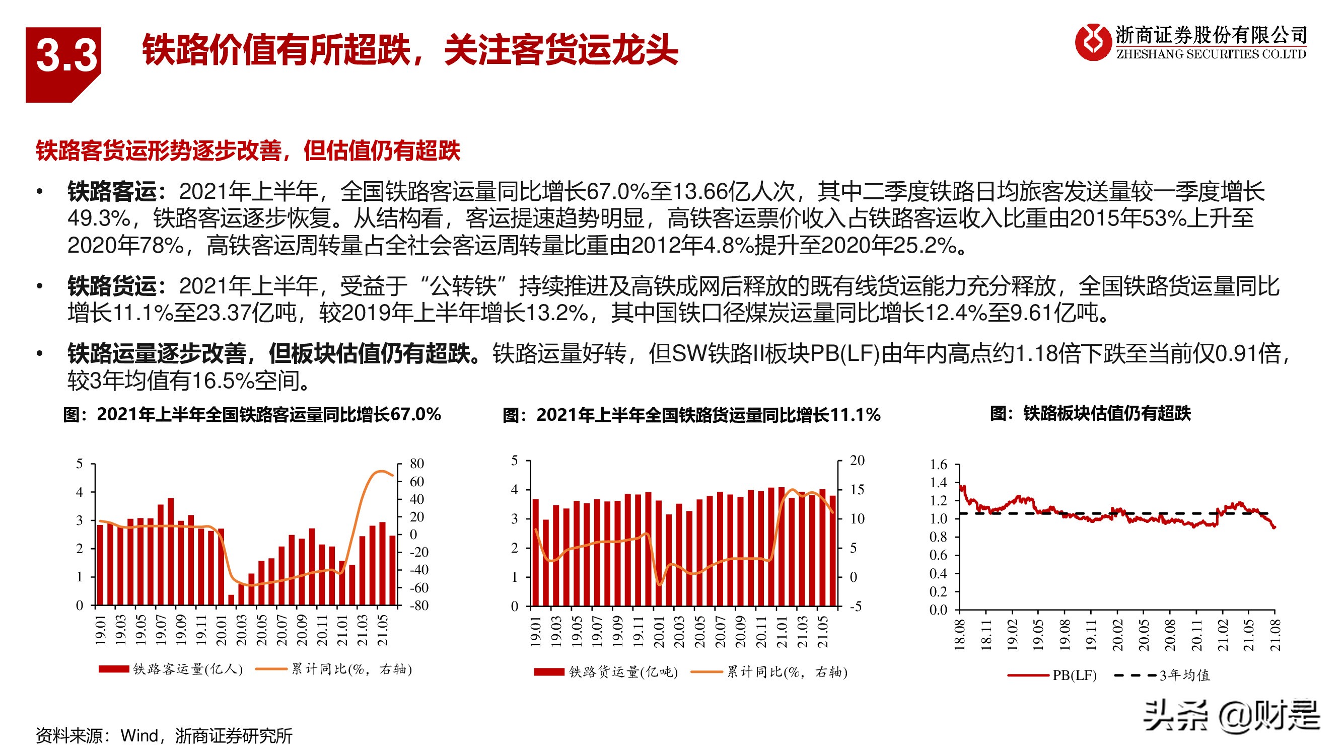 交运物流行业秋季策略：电商快递搏弹性，公铁港口谋稳健