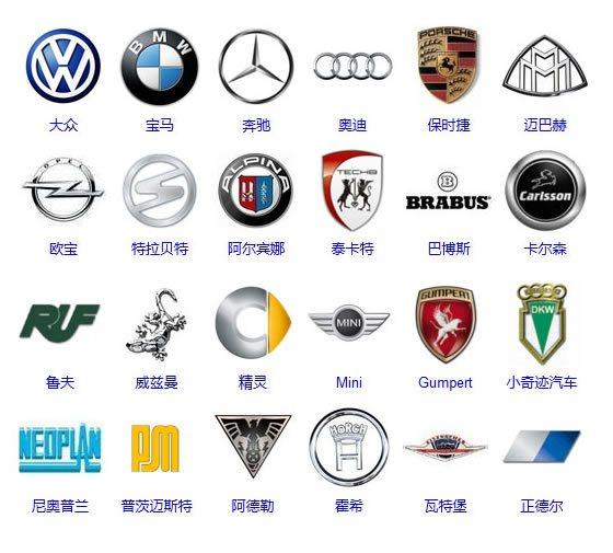 各种汽车标志,你又能认识多少?
