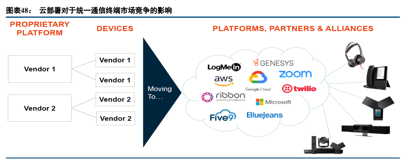 亿联网络专题报告：固本强基，新品突围