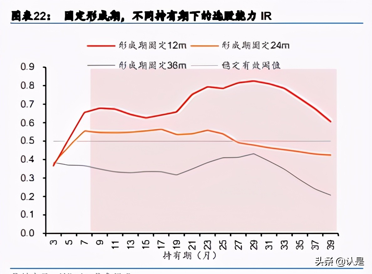 基金投资专题研究：选基不如选经理，经理小软件使用与分析实例