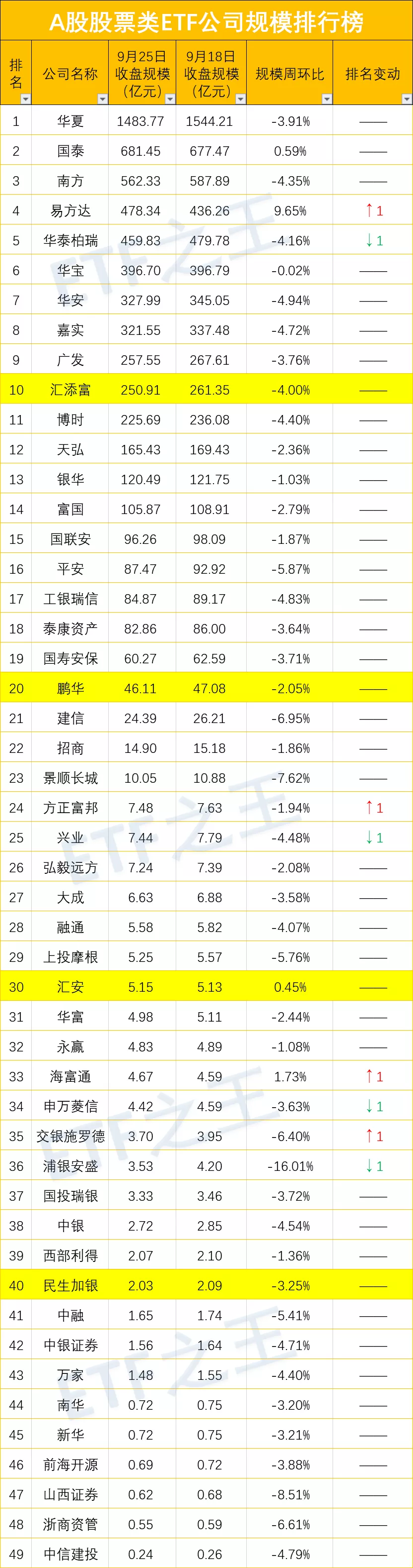 38只ETF日均成交额超1亿，生物医药板块复苏，证券板块可期