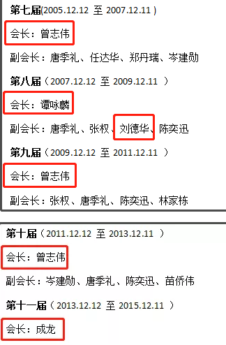 曾志伟风流史！