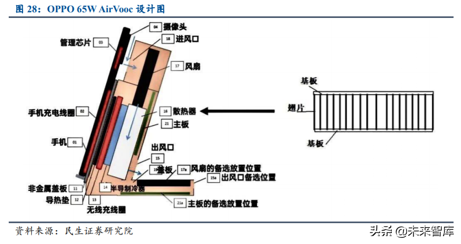 手机充电行业研究与投资机会分析：快充新赛道，行业势不可挡