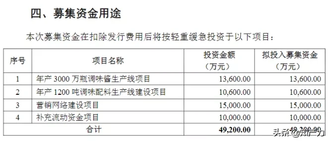 香菇醬vs辣椒醬，仲景食品對標(biāo)了老干媽，你喜歡哪家？