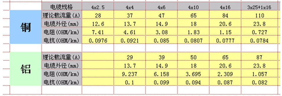 利用Excel提高設(shè)計工作的效率：針對電纜截面選擇的自動化表格