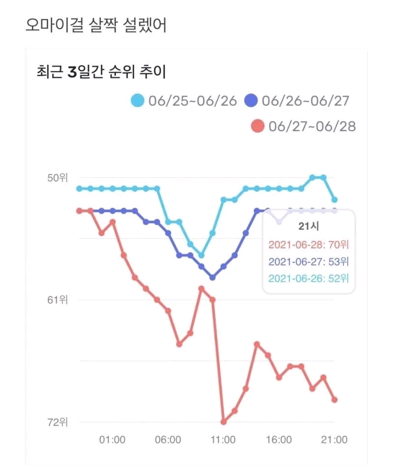 防弹少年团IU掉出排行榜，气到的韩国网友：只特定歌手是在造假吗