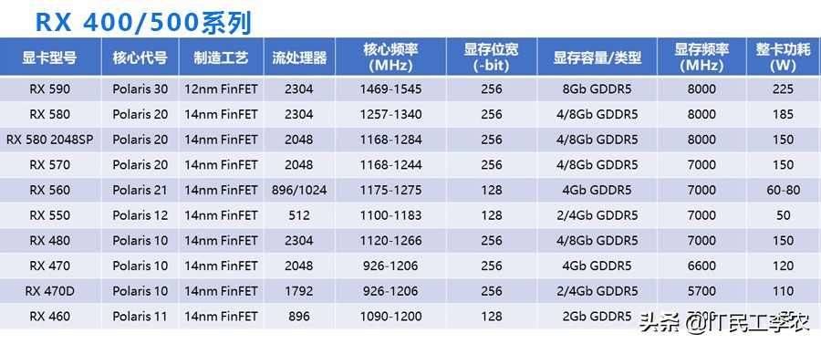 显卡参数看不懂？教你选独立显卡