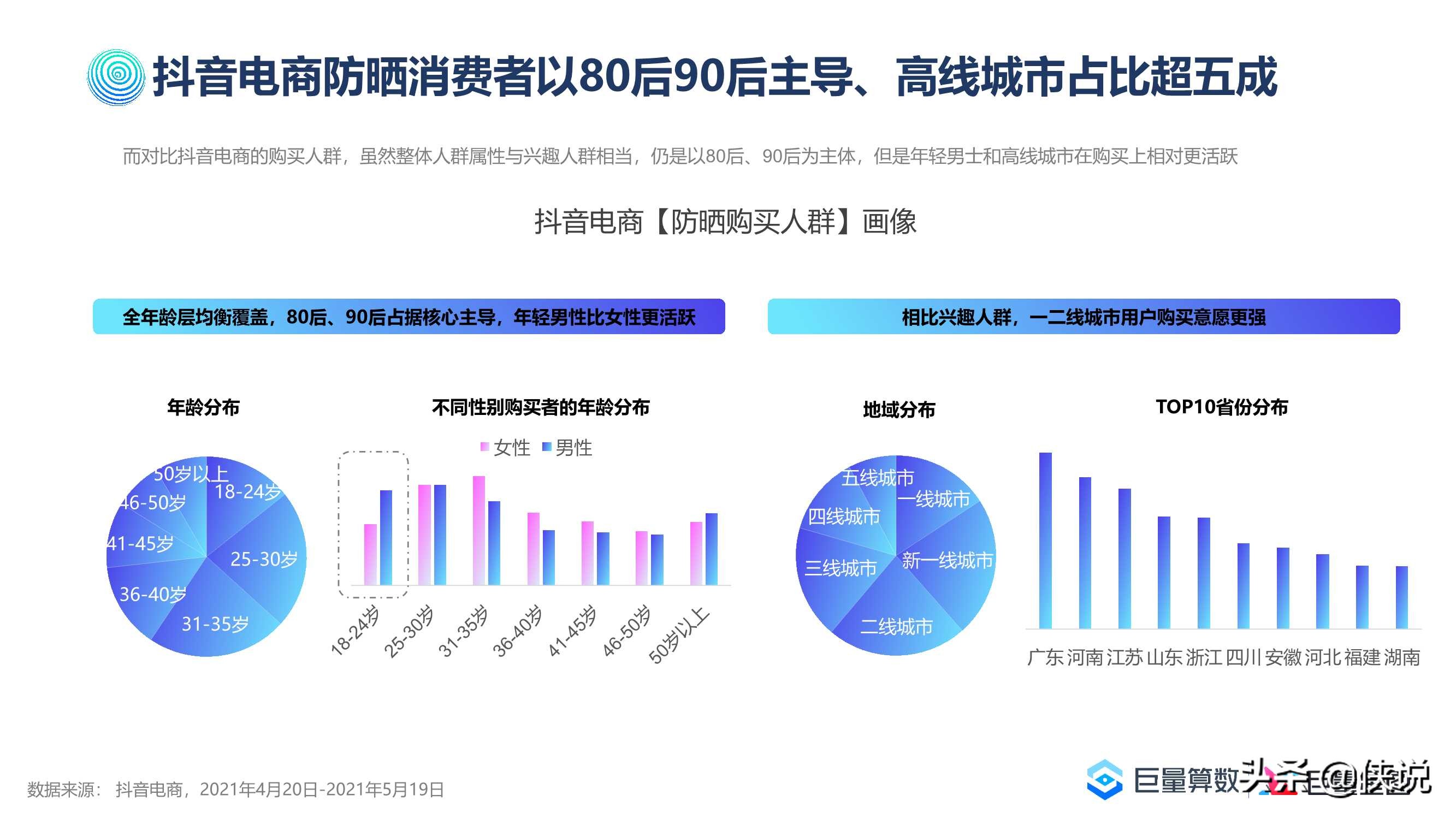 2021巨量引擎防晒行业洞察报告（巨量算数）