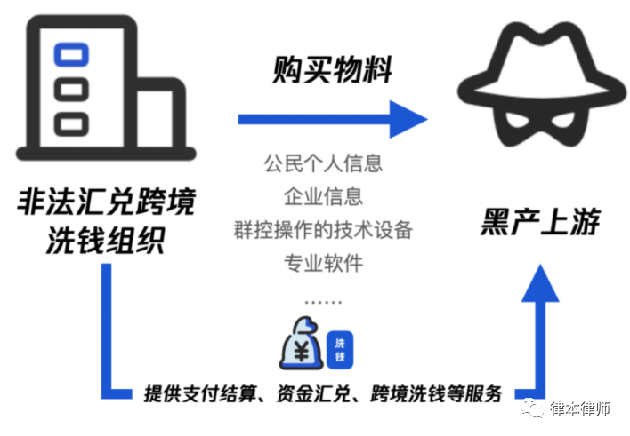 非法汇兑的手法和趋势