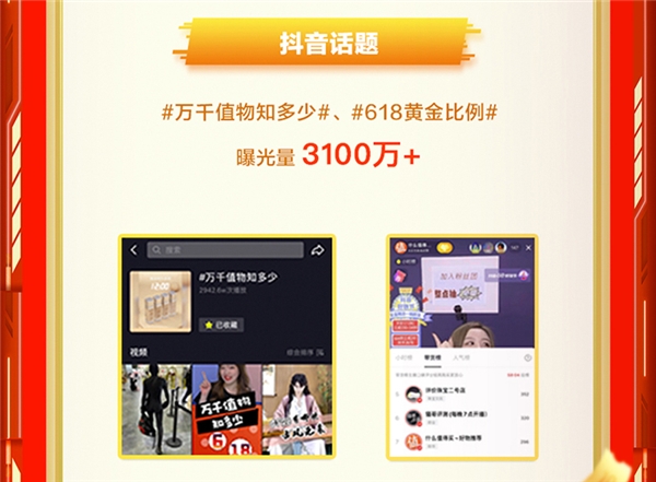 值得买科技618全网全域战报：内容破局、营销破题、用户破圈