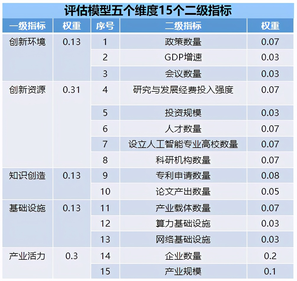 《中国（成都）人工智能产业CEO大会总结报告》