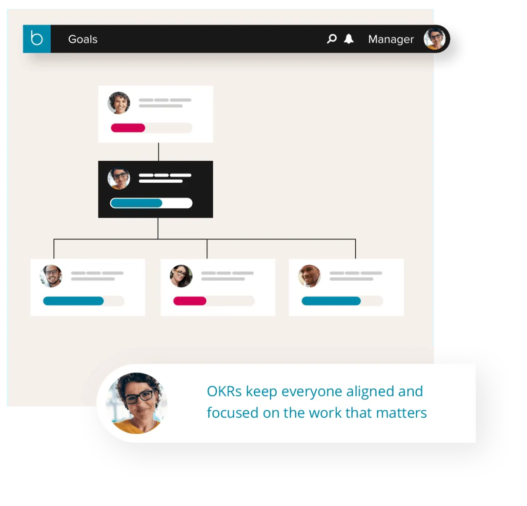 不管你从事什么职业、什么职位，我都会安利你OKR