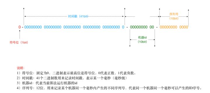 分布式常见问题分析及解决方案