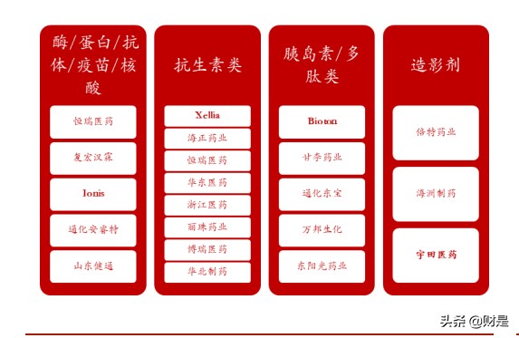 纳微科技专题研究：科技服务领域的纳米微球“芯”
